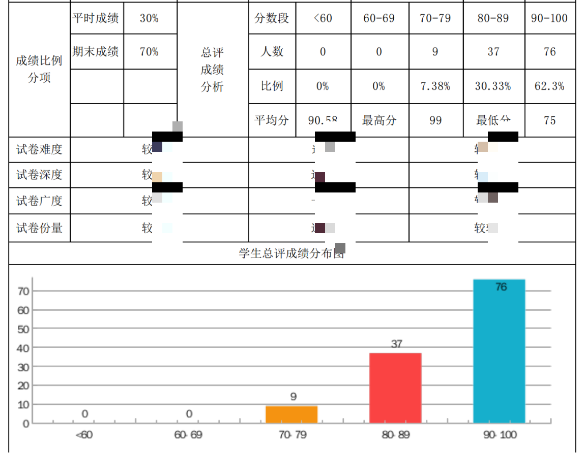 簡(jiǎn)訊，《科教部組織完成了昆明醫(yī)科大學(xué)海源學(xué)院2021級(jí)4個(gè)大班的《精神病學(xué)》和《醫(yī)學(xué)心理學(xué)》兩門課程的授課及期末考試》